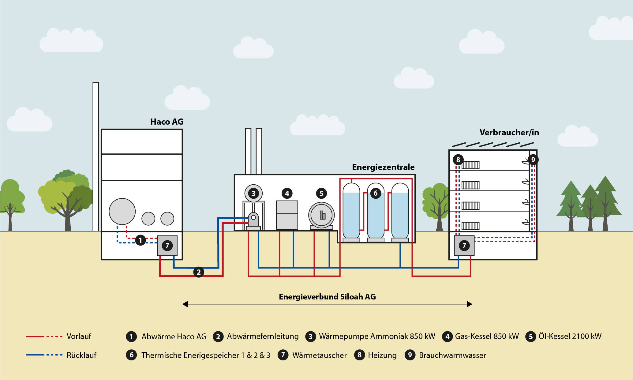 evs_grafik_def.jpg Zoom: evs_grafik_def.jpg