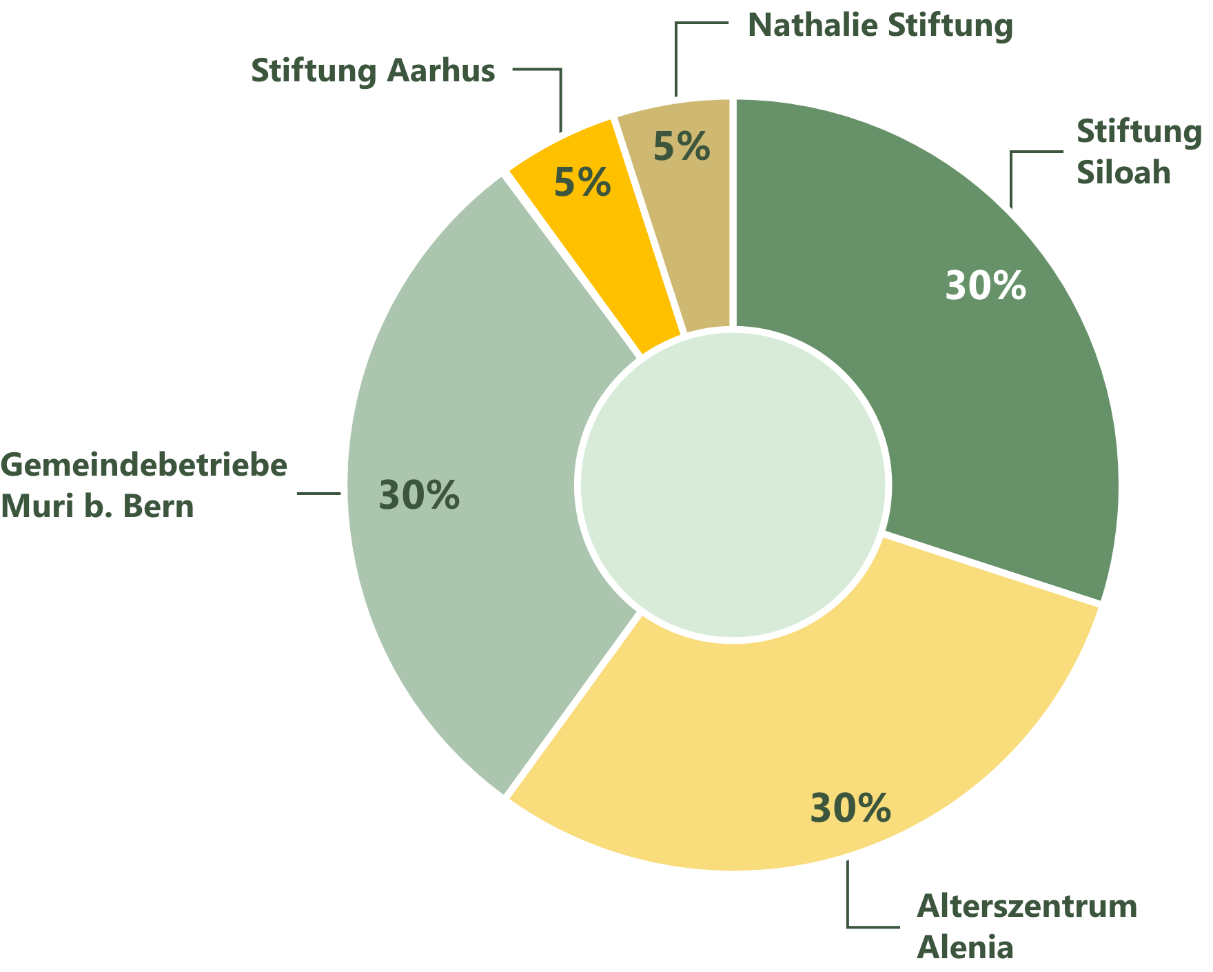 ev-siloah-grafik.png ev-siloah-grafik